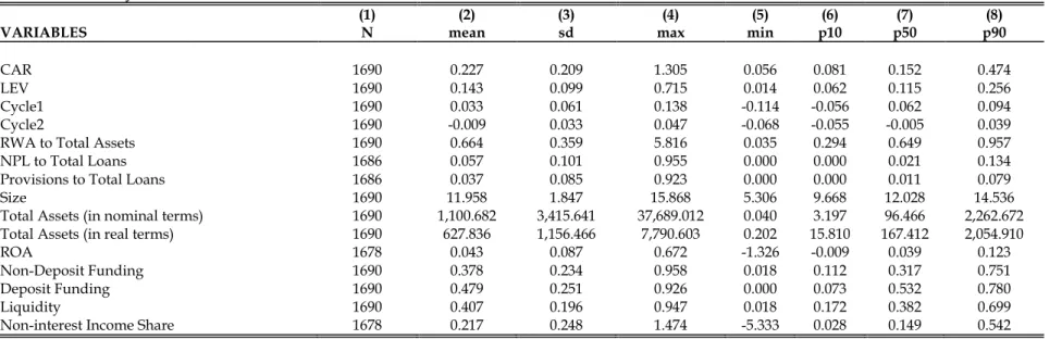 Table A4. Summary Statistics for Selected Variables Before 2002 