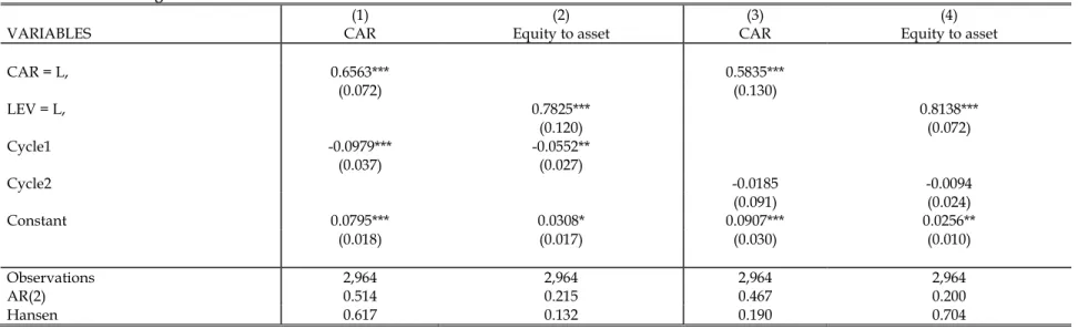 Table B6. Baseline Regressions 