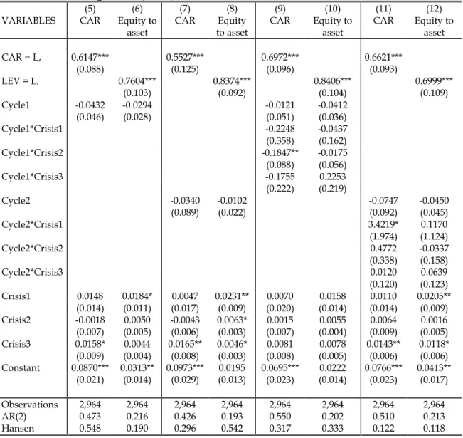 Tablo B6. Baseline Regressions (cont’d) 