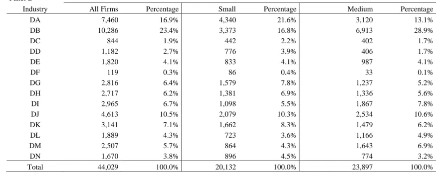Table 1 – cont’d 