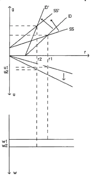 Figure 2.1  ofa Ete(rease In Markup Rate