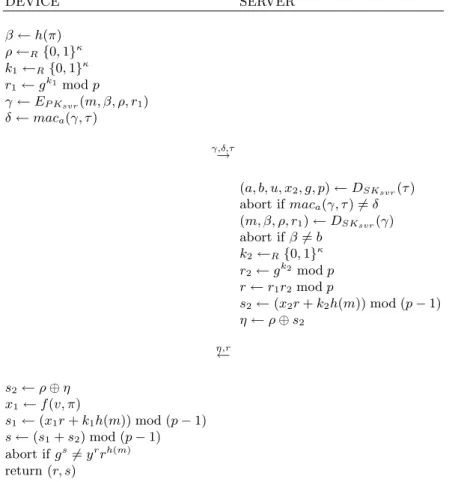 Fig. 1. Capture resilient ElGamal signature protocol, the 1 st variant: s = xr + kh(m)