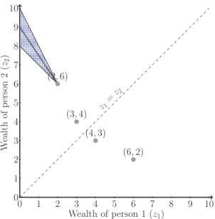 Fig. A5. Region C ((3, 4), (4, 3), (2, 6), (6, 2); (2, 6)). 