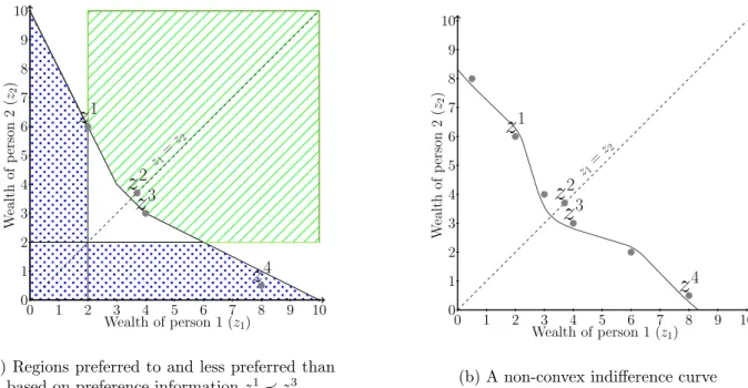 Fig. 2. Example on the usefulness of preference information. (For interpretation of the references to colour in the text, the reader is referred to the web version of this  article.) 
