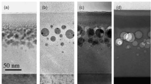 Figure 1.1: TEM micrographs of SiO 2 films implanted with a fluence of 1×10 17 Ge ions cm −2 after annealing for at 1000 ◦ C for (a) 15 min, (b) 30 min, (c) 45 min and (d) 60 min, obtained by E
