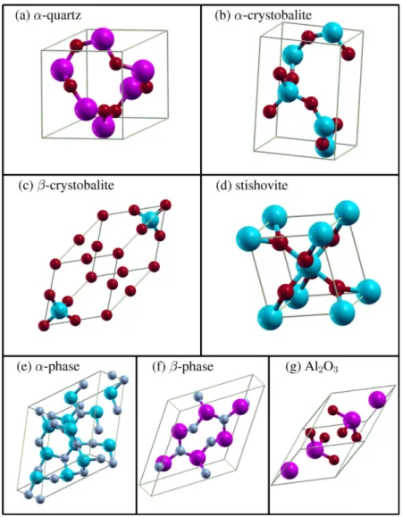 Figure 2.1: Ball and stick model of (a) α-quartz XO 2 , (b) α-crystobalite XO 2 , (c) β-crsytobalite XO 2 , (d) stishovite XO 2 , (e) α-phase X 3 N 4 , (f) β-phase X 3 N 4 , and (g) Al 2 O 3 