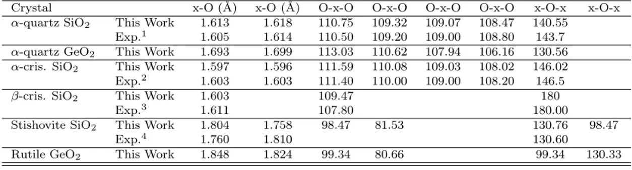 Table 2.2: Bond lengths and bond angles (in degrees) of SiO 2 and GeO 2 poly- poly-morphs where x represents a Si or a Ge atom.