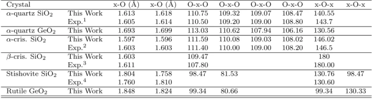 Table 2.2: Bond lengths and bond angles (in degrees) of SiO 2 and GeO 2 poly- poly-morphs where x represents a Si or a Ge atom.