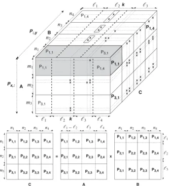 Fig. 2. Sparse Summa (2D) algorithm. Top: Partitioning of the workcube on a 34 2D grid