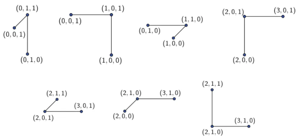 Figure 1. Conﬂicting edges in the unit distance graph of R in Example 3.2.