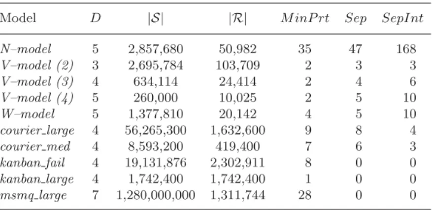 Table 1. Properties of models from literature