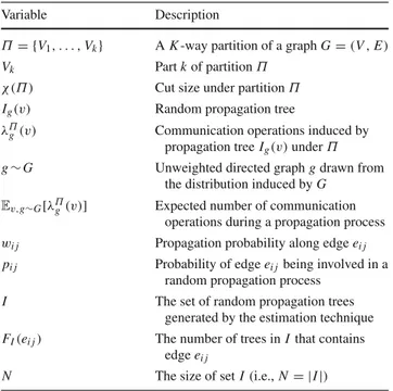 Table 1 Notations used
