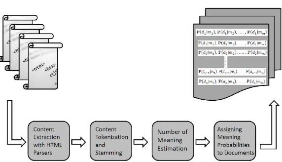 Figure 3.1. The flow of execution in the preparation phase of CCED. 