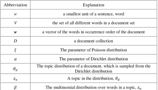 Table 3.3 The notation of LDA 