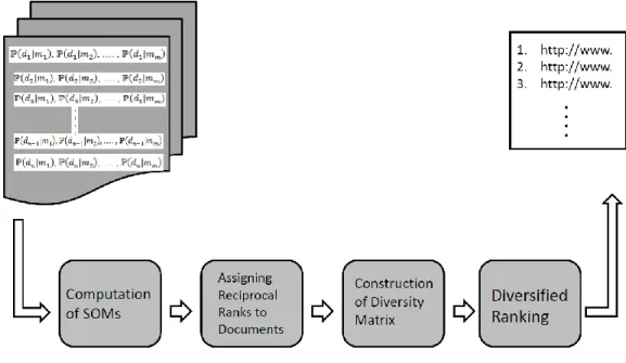 Figure 4.1. The flow of execution in CCED. 
