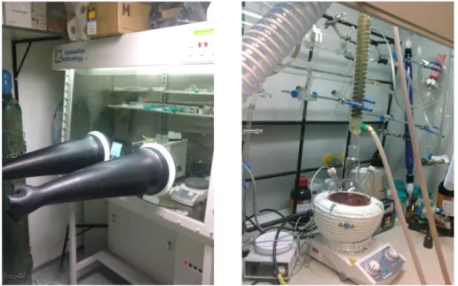 Figure 3. 3 Our  glove box and experimental synthesis setup in the fume hood. 