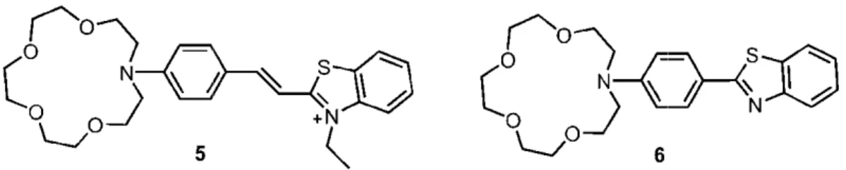 Figure 12 shows some literature examples of fluorescent mo ITC. Compounds 5 and 6 demonstrate blue shift in 