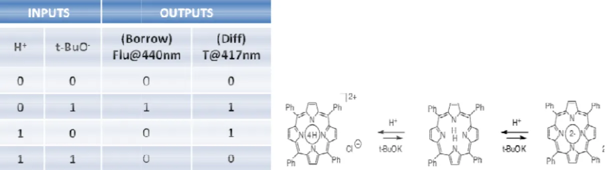 Figure 35 First example of h