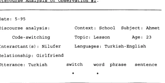 Table  1  analyzes  the  code-switching that  occurred  in  this  situation.