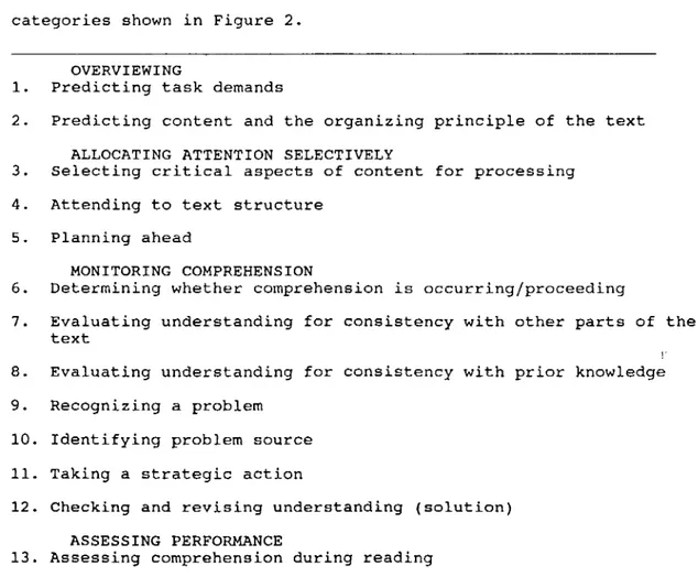 Figure  2.  Metacognitive  Strategy Types