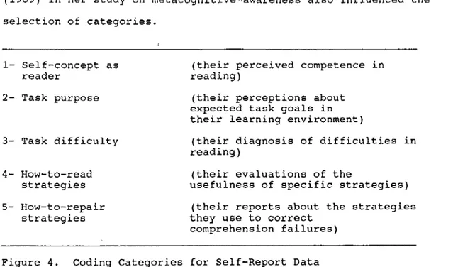 Figure  4.  Coding  Categories  for  Self-Report  Data