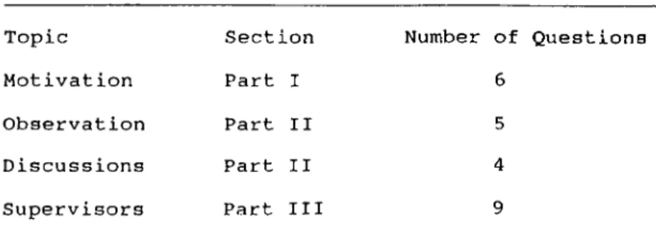 Table  1:  Topics  of  Questions  and  Their  Numbers.