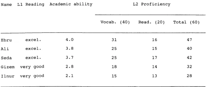 Table  I  shows  the  results  of  the  criteria  used  to  select  five  participants  involved  in  the  study.