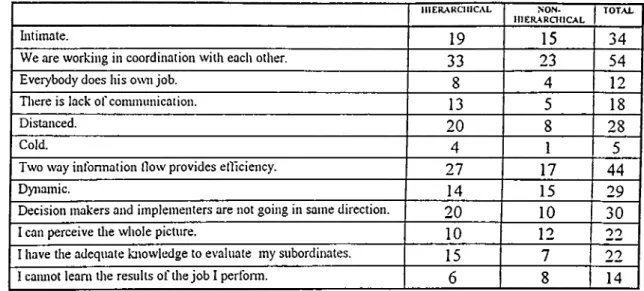 Table 2:  Number o f respondents who  crossed  out the  fixed  choices  in  question  13