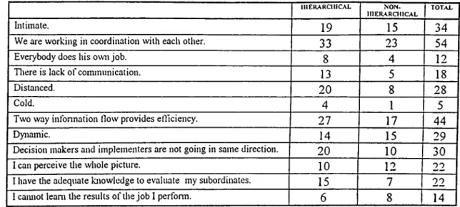 Table 2:  Number o f respondents who  crossed  out the  fixed  choices  in  question  13