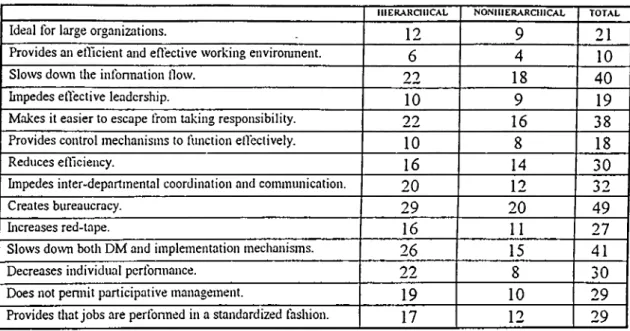 Table 3:  Number o f respondents  who  crossed  out the fixed  choices  in  question  14