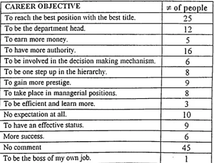 Table 6:  Number o f respondents who  crossed  out the  fixed  choices  in  question  15