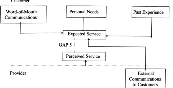 Figure  4:  Key Factors Contributing to Gap  5