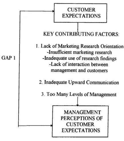 Figure  5:  Key Factors Contributing to Gap  1