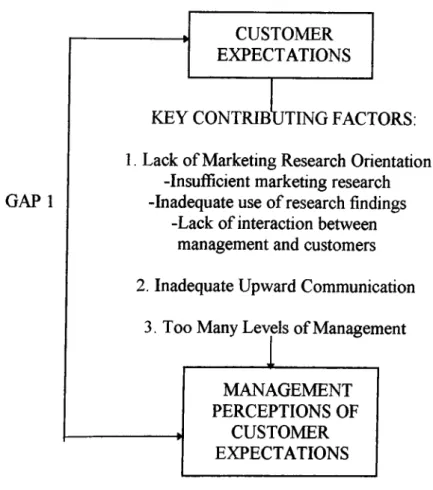 Figure  5:  Key Factors Contributing to Gap  1