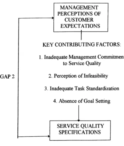 Figure 6:  Key Factors Contributing to Gap 2