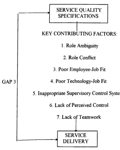 Figure  7:  Key Factors Contributing to Gap 3