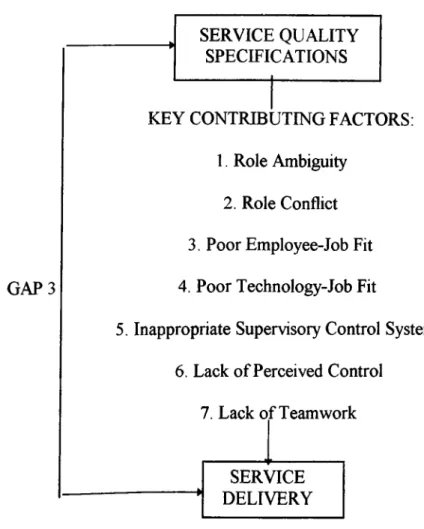 Figure  7:  Key Factors Contributing to Gap 3