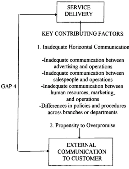 Figure  8:  Key Factors Contributing to Gap 4