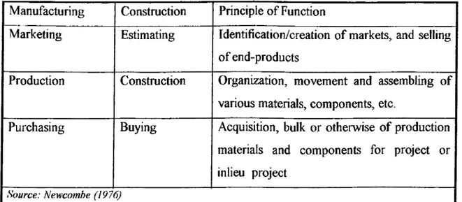Table 2.1  Principle functions performed in the manufacturing and construction  industries
