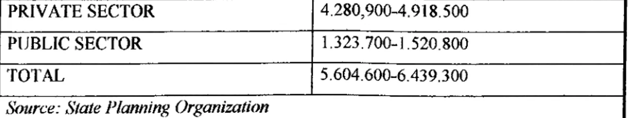 Table 3.5  Fixed  Capital  Investments  for  the  Vllth  Planning  Period  with  1994  prices  (Billion TL)