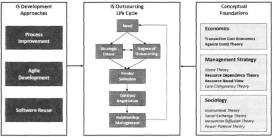 Figure 2. Theoretical basis of the study.