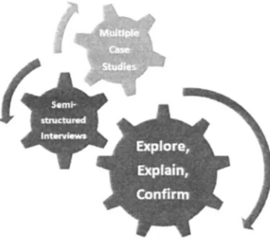 Figure 3. Qualitative research design.