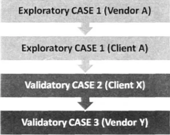 Figure 4. The sequence of multiple cases.