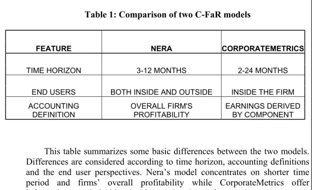 Table 1: Comparison of two C-FaR models