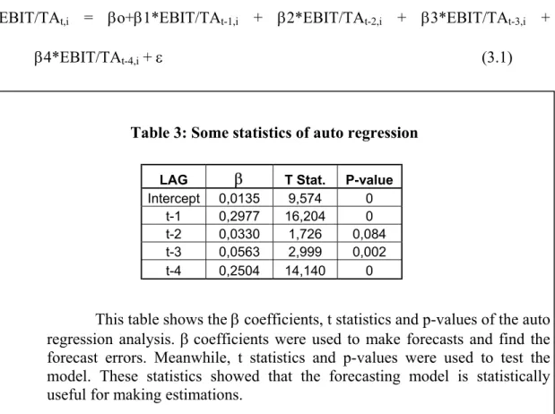 Table 3: Some statistics of auto regression