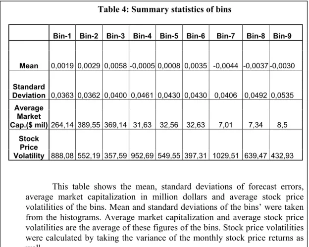 Table 4: Summary statistics of bins