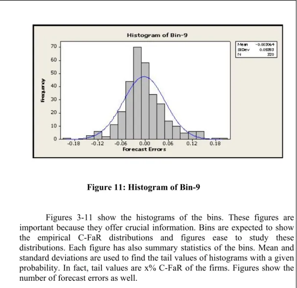 Figure 11: Histogram of Bin-9