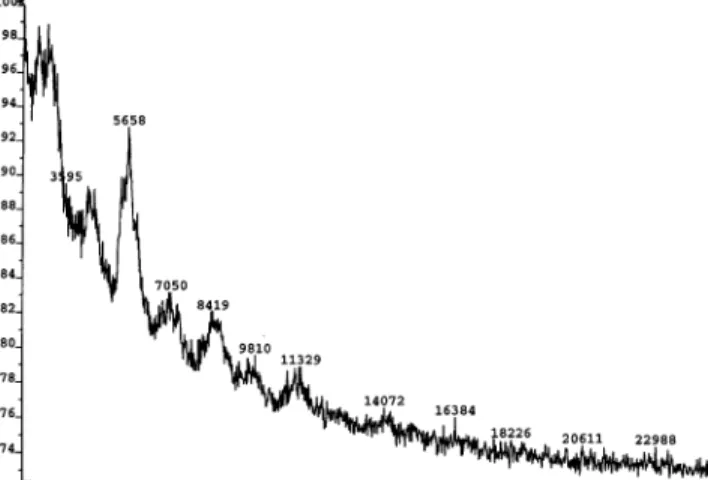 Figure 19. A representative MALDI-TOF mass spectrum for polyrotaxane 26 (Table 5, entry B).