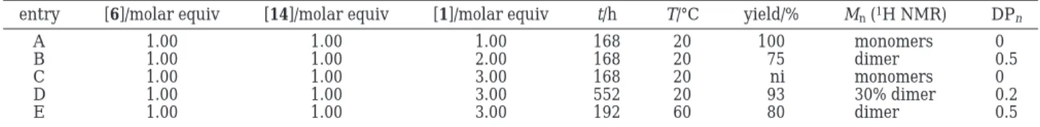 Table 4. Reaction Conditions and Molecular Weight Data for the Attempted Polymerization of Monomers 6 and 14 in the Presence of 1 Dissolved in 6 N HCl a