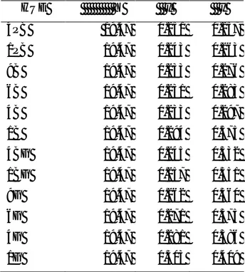 Table 1. CIE (1931), Y, x, y chromaticity co-ordinates of the stimuli. White  point of monitor as measured on screen: Y = 64.80 cd/m 2